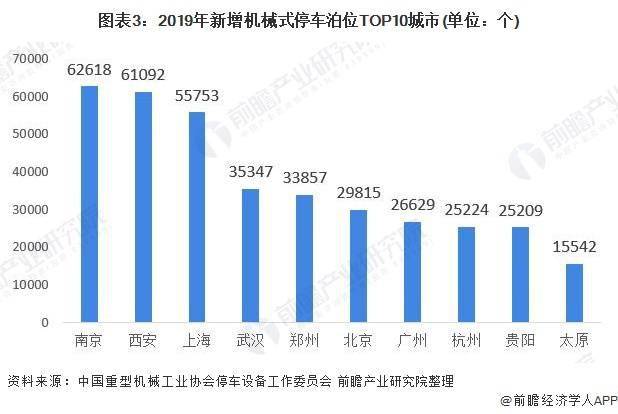 潍坊经济总量全国排名_潍坊经济开发区规划图(2)