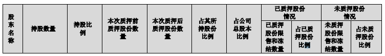 控股|欧菲光股东新增质押1458万股 控股股东累计质押72%持股