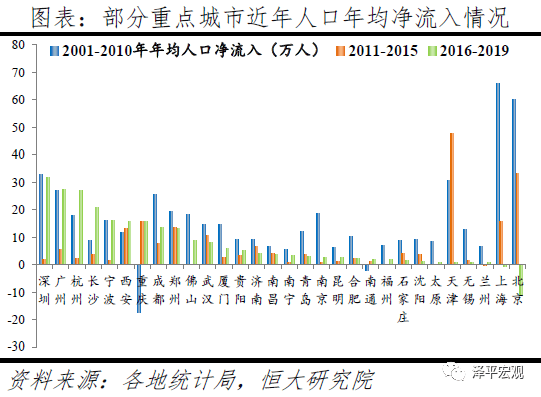 深圳每年新增人口_2017年中国常住人口流入量最多的十个城市,人口是重要的资