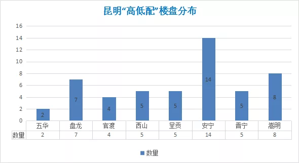 安宁和晋宁gdp_云南各州市GDP和房价表出炉 昆明人就看看不想说话(2)