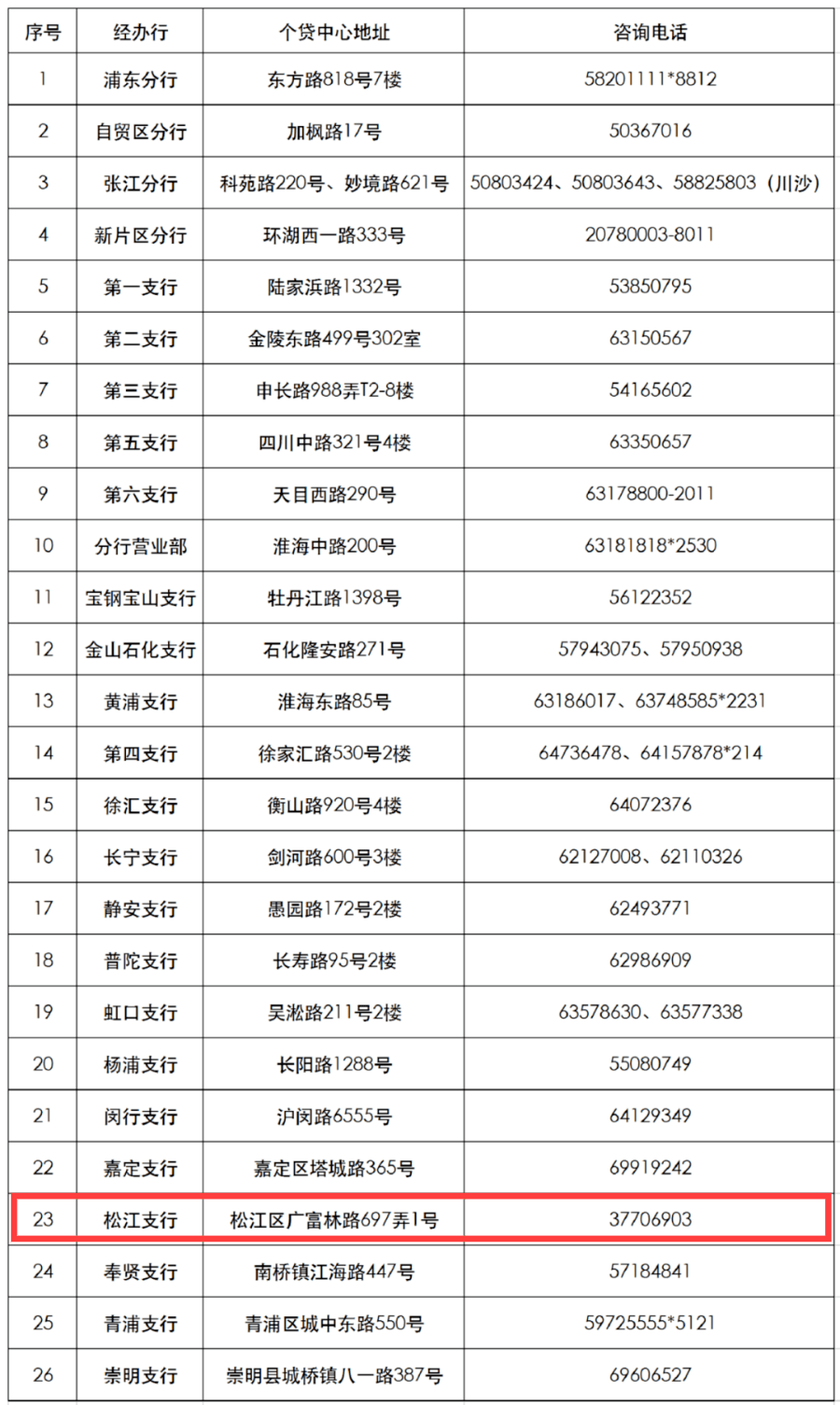 上海市外来人口登记不配合_上海市人口密度分布图(2)