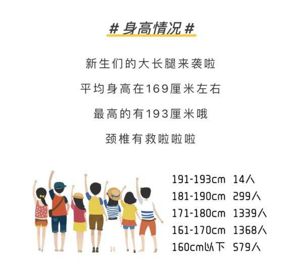 新生|男女比例、地域分布、年龄划分......部分在杭高校“小萌新”数据大揭秘！