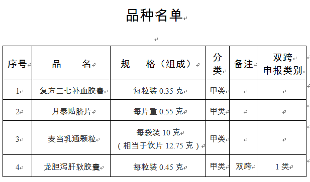 说明书|国家药监局：复方三七补血胶囊等4种药品转换为非处方药