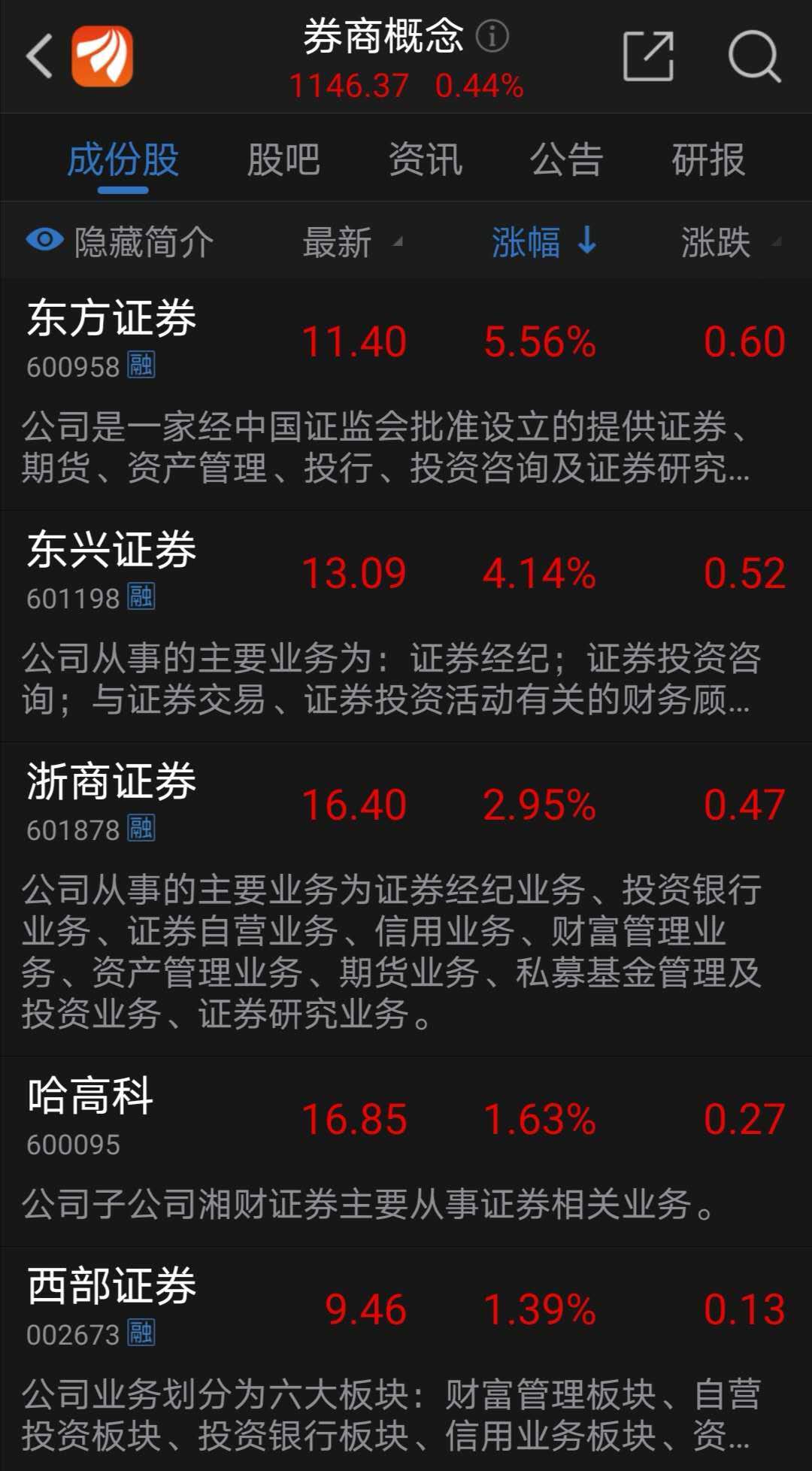 第一财经|一周内逾5家券商回应“是否合并”，海通称暂时没有整合事项
