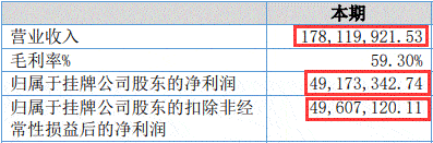 净利润|海泰新光数据打架频关联交易 依赖单一客户实控人美籍