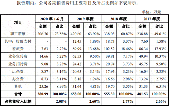 净利润|海泰新光数据打架频关联交易 依赖单一客户实控人美籍