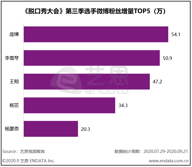 2020搞笑脱口秀段子