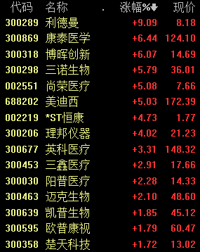 第一财经|利好不断，医疗器械产业链个股将重点受益