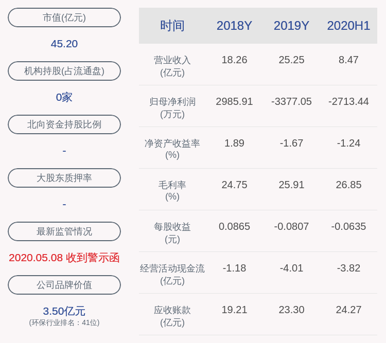 先生|中环装备：公司总会计师党红岗辞职