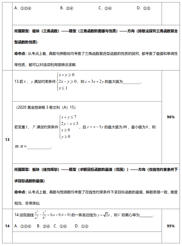 命中|这叫实力！高考“王牌试卷”真题对照命中报告！这不是巧合