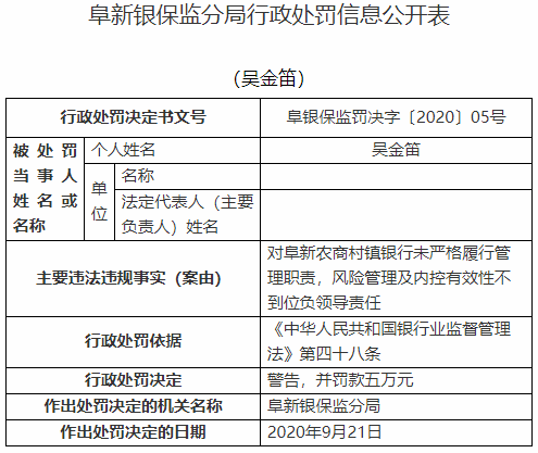 银行|阜新农商村镇银行违法遭罚60万 原董事长等5人遭警告