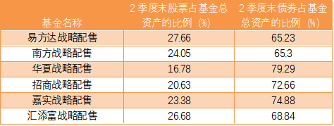 战略|未成超级爆款！5只可参与蚂蚁集团战略配售的基金仅1只售罄，4只仍在售！