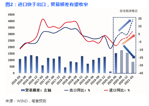 相对剩余劳动人口存在的根源_劳动最光荣手抄报