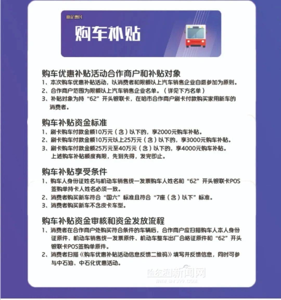 已发放补贴258 3万元 丨购车补贴消费券咋用 收好这份攻略 政府