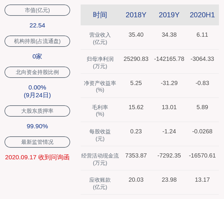 审计|深交所向*ST围海发监管函