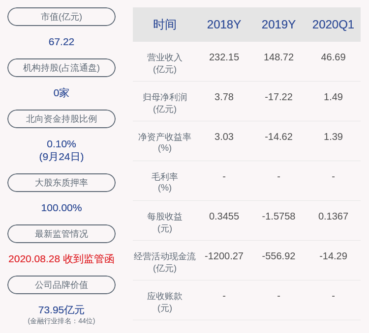 资金|西水股份：董事吴丽娟辞职