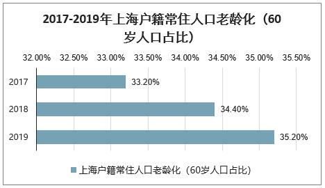 辽宁2030老年人口_辽宁舰(3)