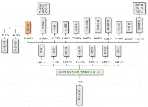 税收|品茗股份利润近半靠税收优惠 募资胃口大高管频离职