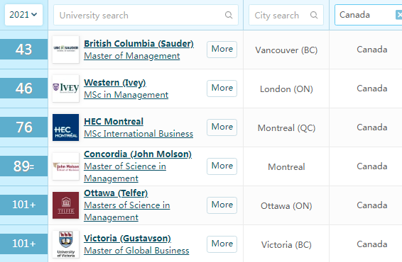 加拿大研究生排名_加拿大国旗(3)