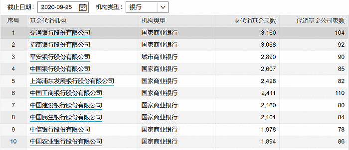 战火|【深度】蚂蚁战配基金火爆背后，支付宝与银行渠道“战火”一触即发