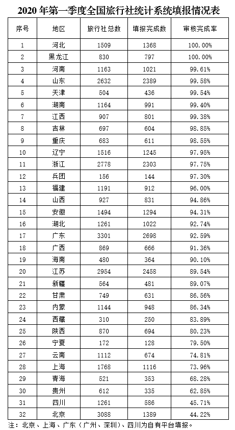 2020全国各市一季度g_短发发型图片女2020