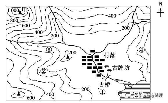 又是干货 你够了解等高线吗