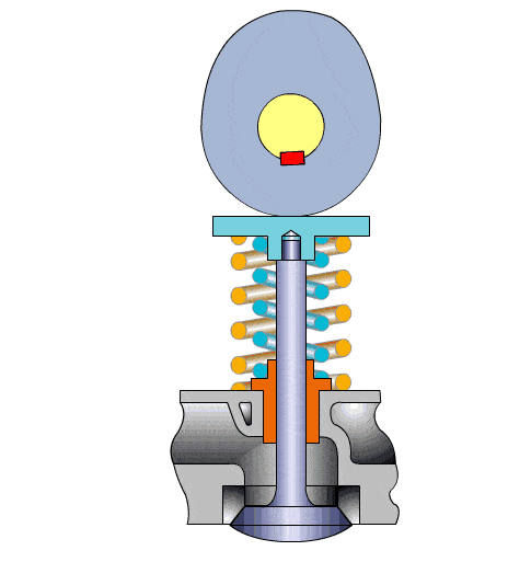 有趣的机械设计原理动图集锦,一目了然!