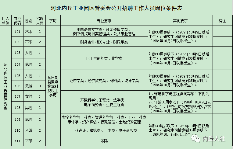 内丘县人口_邢台各区县人口一览:襄都区34.2万,信都区45.1万(上)