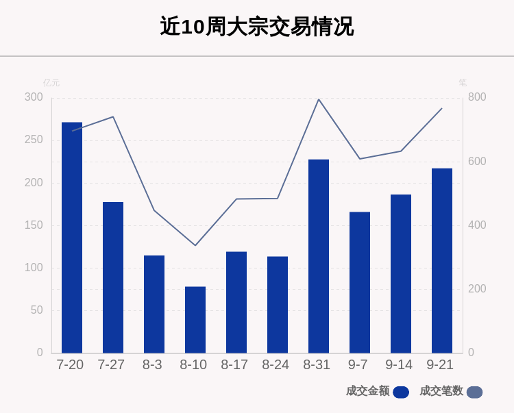 机构席位|揭秘本周大宗交易：768笔大宗交易成交217.2亿元，机构席位扫货这8只个股（附名单）