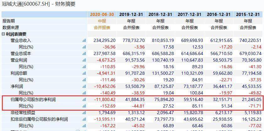 开盘|7000万提前设套，1.56亿天地板光速出逃！“画线”3个月一朝收割，又是“熟悉的味道”？