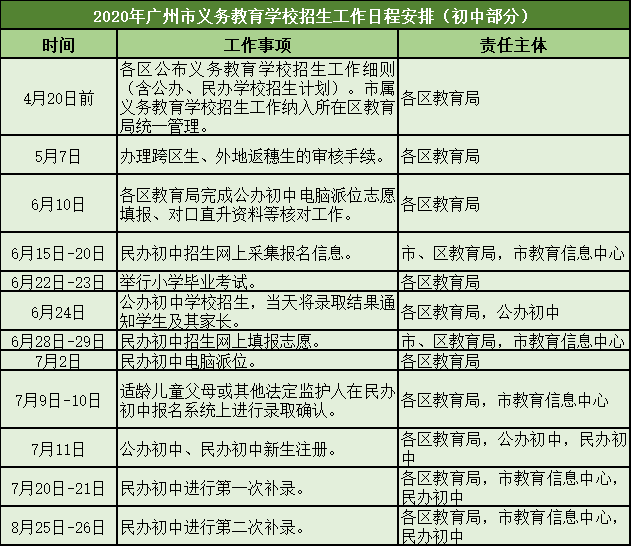 广东省初中人口数_广东省初中毕业证书(3)