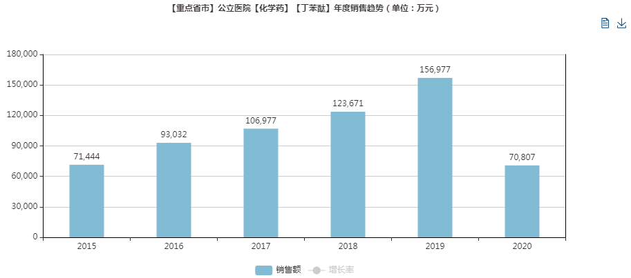 汕尾gdp2021超900吗_广东省上半年GDP增幅 深圳领先汕尾垫底(3)