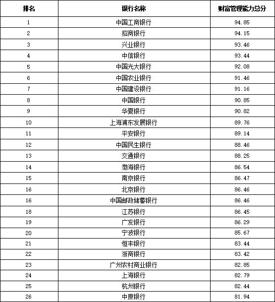 股份制商业银行排名_股份制银行