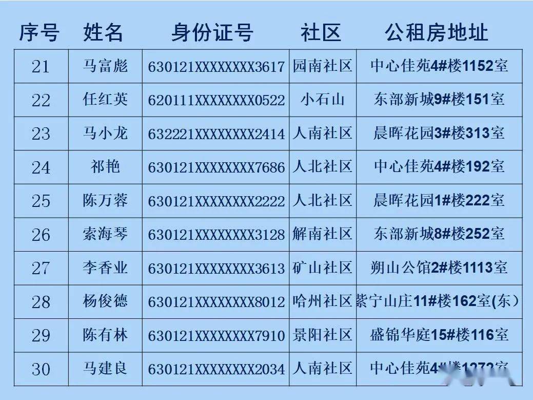 大通县人口_大通湖区2018年国民经济和社会发展统计公报