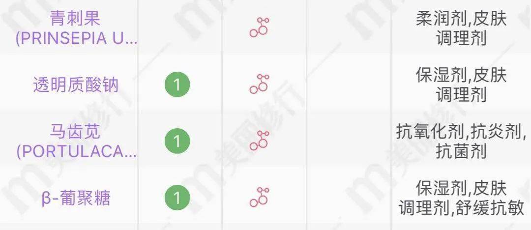 品牌|这5个国货品牌，让整个办公室的美妆博主都疯狂了！