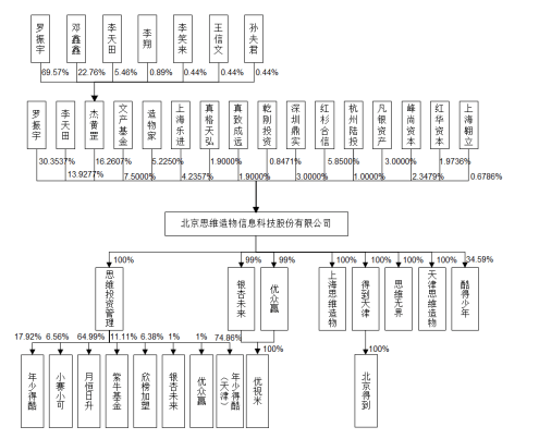 服务|罗振宇冲刺创业板，“终身教育第一股”思维造物拟募资10.37亿