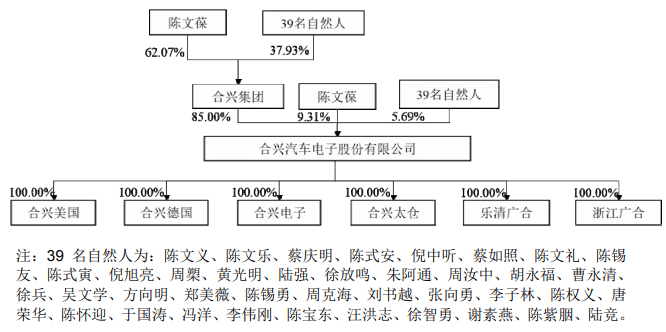 净利|合兴股份净利毛利率均降 产能利用率降关联方频输血