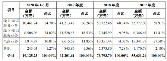 帝国|罗振宇要来创业板！＂思维帝国＂三年赚2亿，拟募资10.37亿
