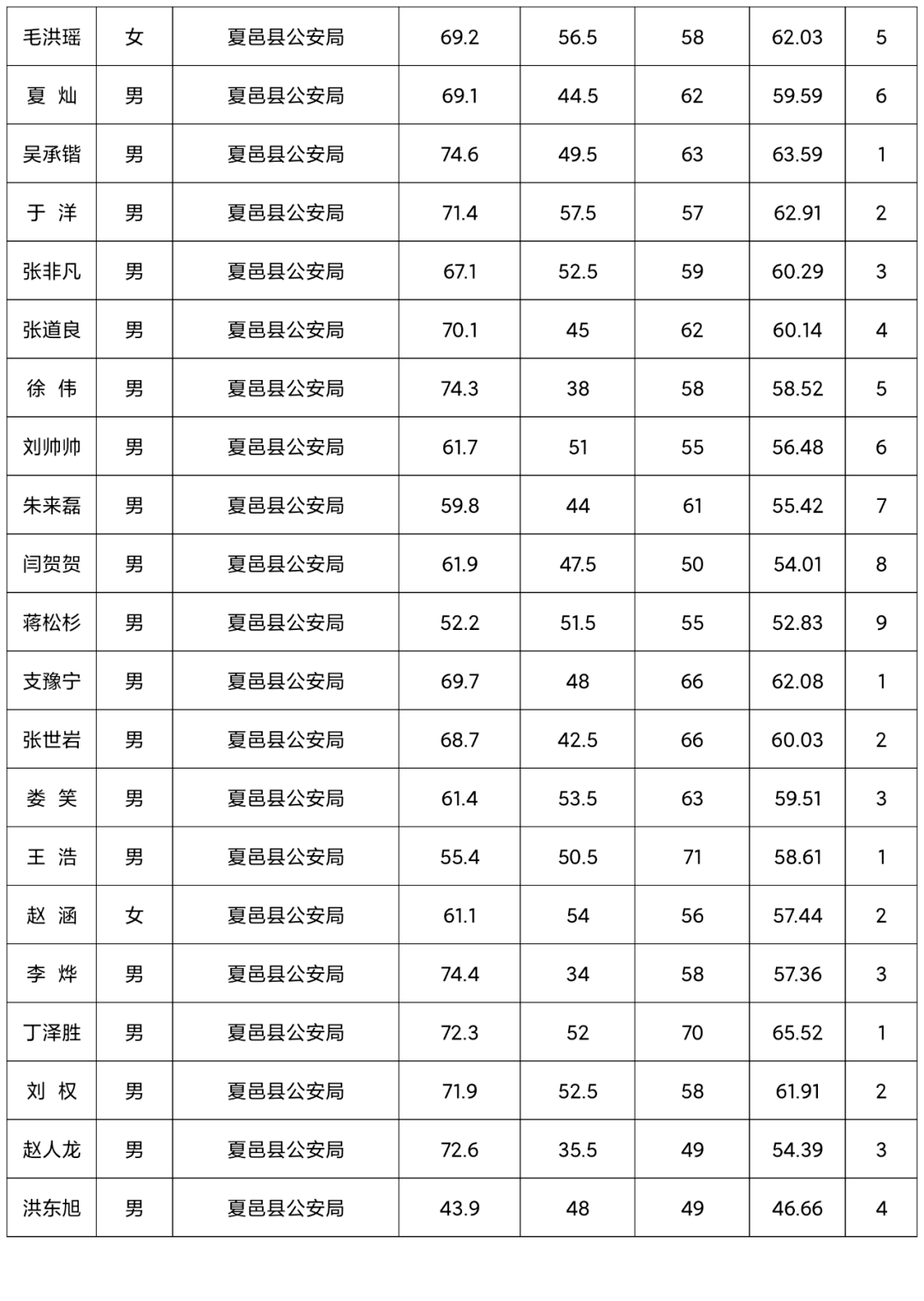 2020年商丘市各县gdp名单_2020年前三季度河南各市GDP出炉 商丘跃居全省第六(2)