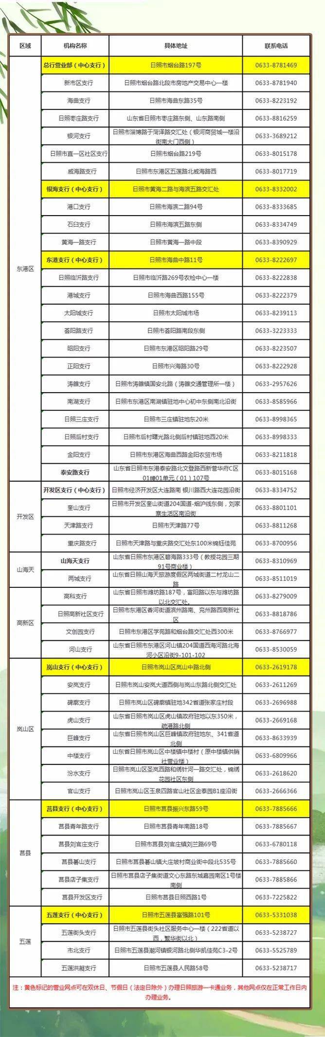 本活动特价票  仅限日照"旅游一卡通"用户购买;购买前请注意景点项目