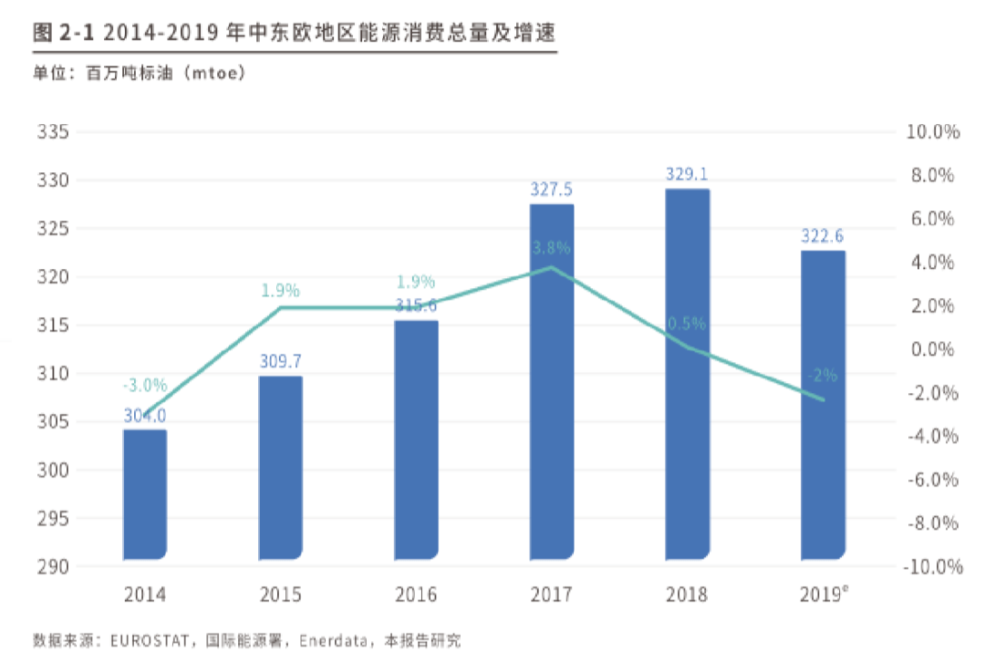 我国能源生产消费总量与gdp_读我国1978年以来的能源生产.消费总量与GDP重心在经纬度上的变化示意图.回答1 3题(2)