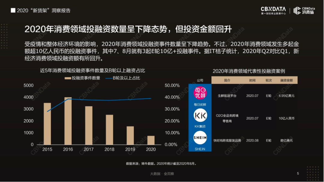 品牌|靠直播救公司、在便利店当网红？揭秘品牌增长“新货架”