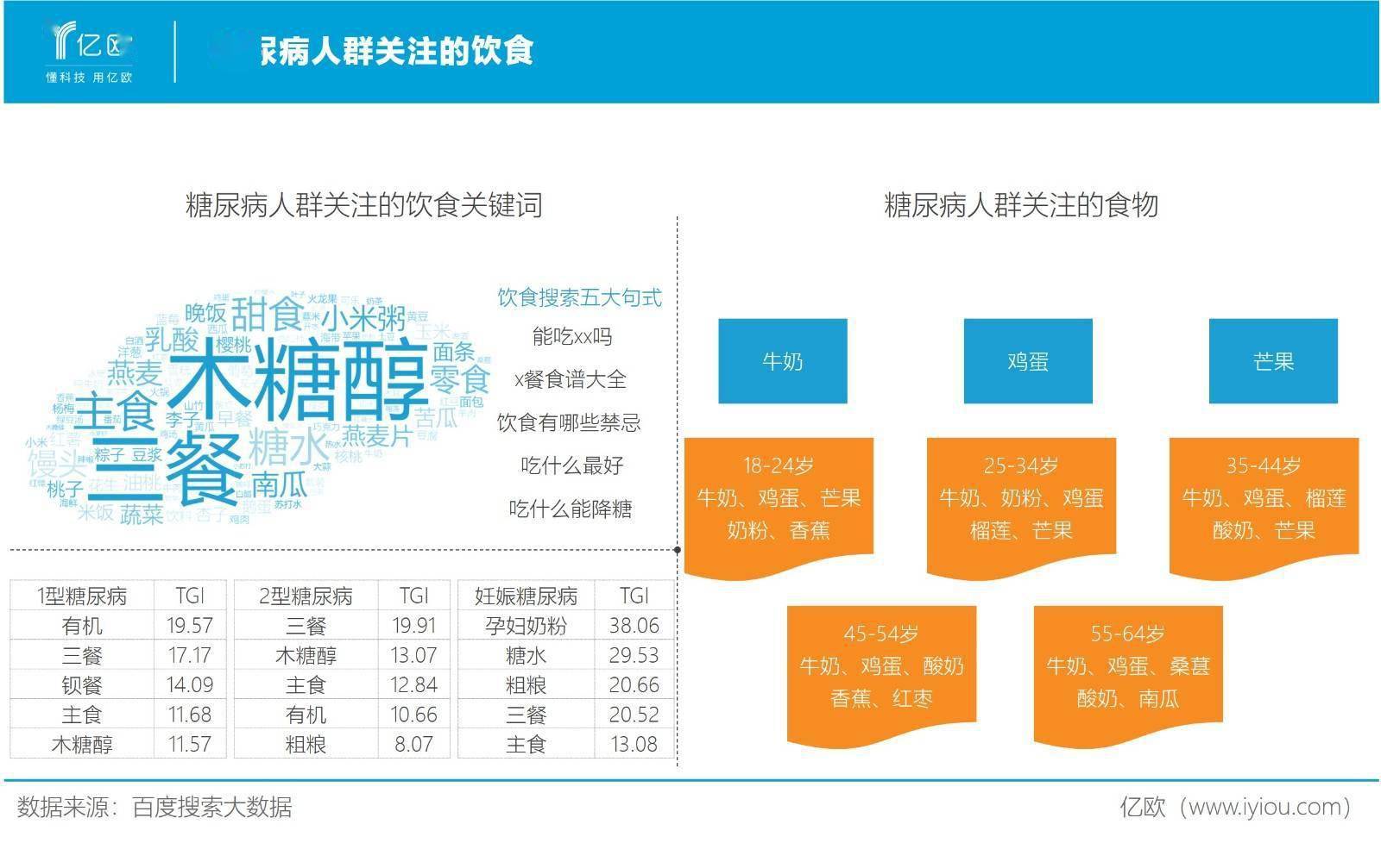 患者|大浪淘沙，糖尿病互联网管理迎来3.0时代