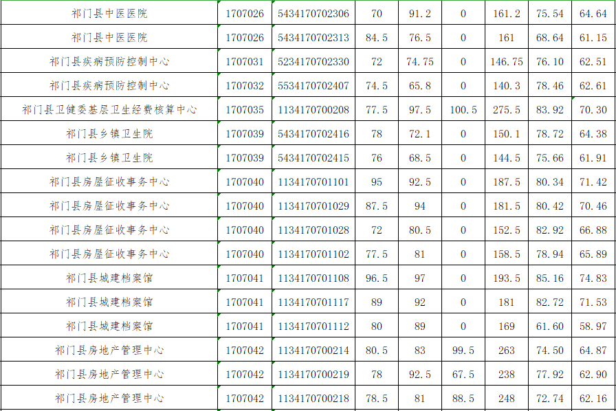 2020黄山各县GDP_2020年安徽省各县 市 GDP一览