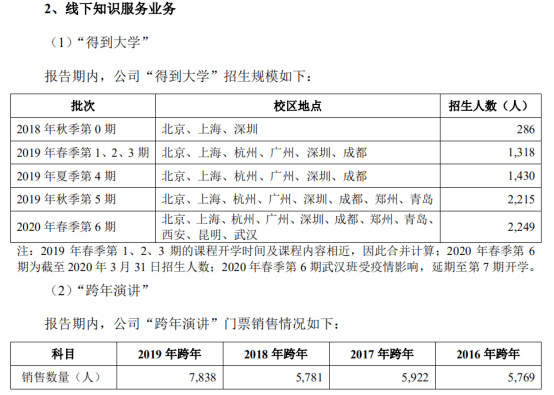 帝国|罗振宇要来创业板!"思维帝国"三年赚2亿,拟募资10.37亿