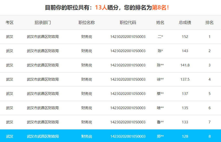 查排名网