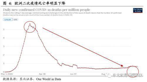 欧洲第二次人口转型的扩散_第二次国共合作