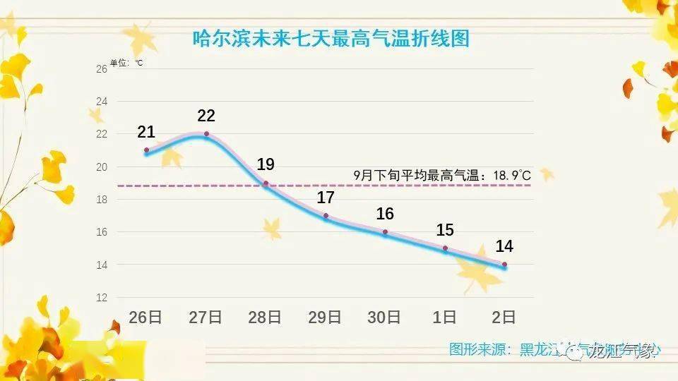 黑龙江省2021区县gdp_2021年,各省市最新GDP排行榜(3)