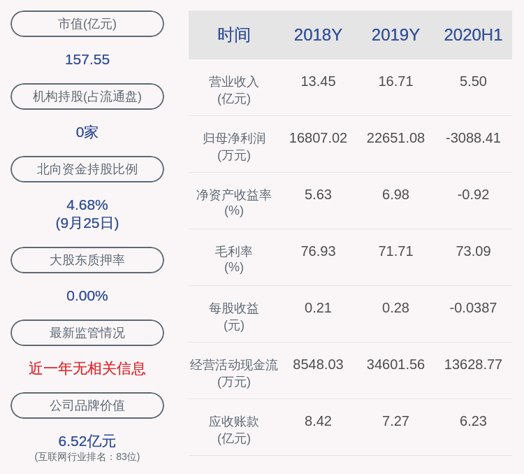 daoda|占比0.4969%！绿盟科技：约396.61万股限售股9月30日解禁