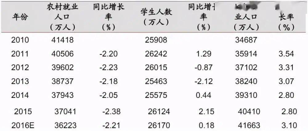 各城市人口数_重磅GDP数据公布 中国经济20年看这6张图(3)